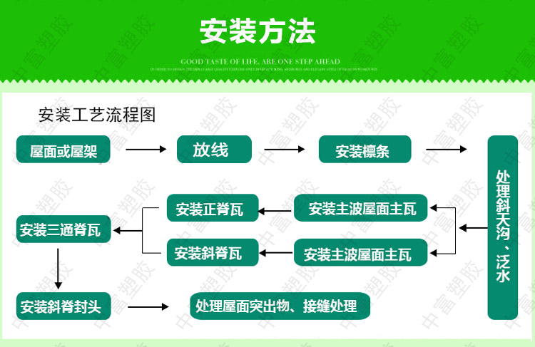 合成樹脂瓦優勢