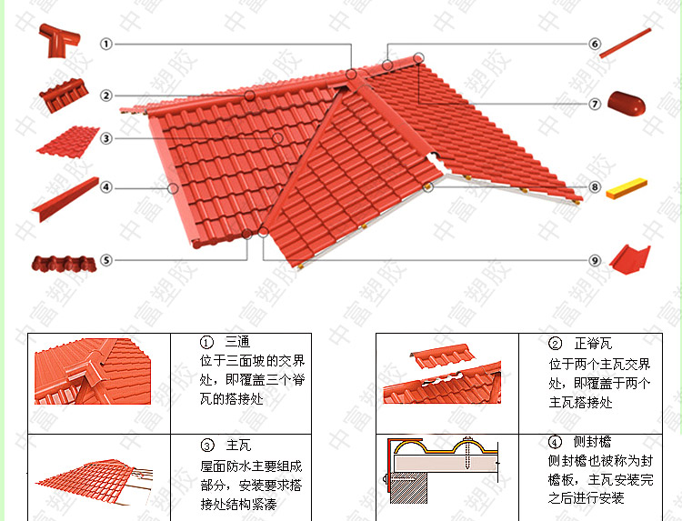 合成樹脂瓦優勢