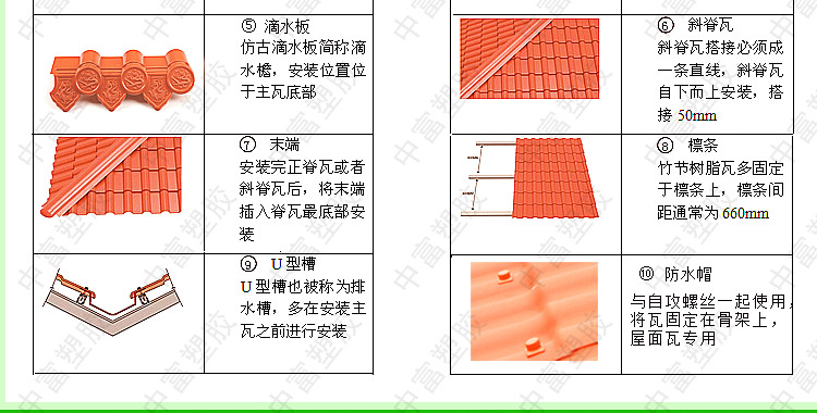 合成樹脂瓦優勢