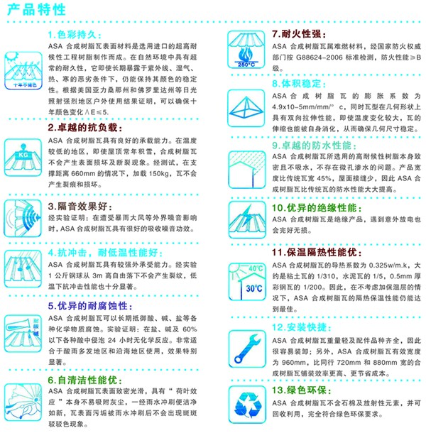 輕鋼結構別墅屋面瓦_輕質合成樹脂瓦